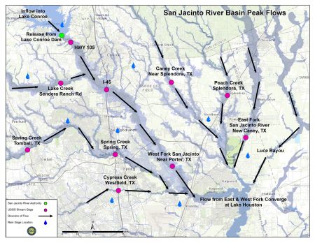 San Jacinto River Basin Peak Flows - San Jacinto River Authority